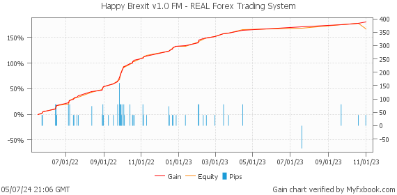 Happy Brexit v1.0 FM - REAL Forex Trading System by Forex Trader HappyForex